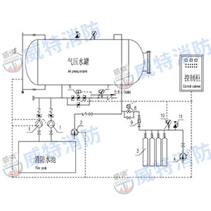 江苏气体顶压消防给水设备